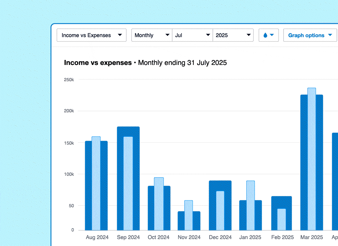 Profitability drill down